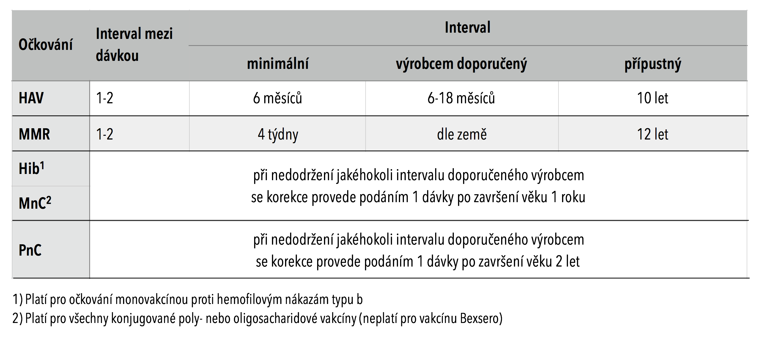 Intervaly Tab2 (INTERVALY tabulka 2.png) [#11]